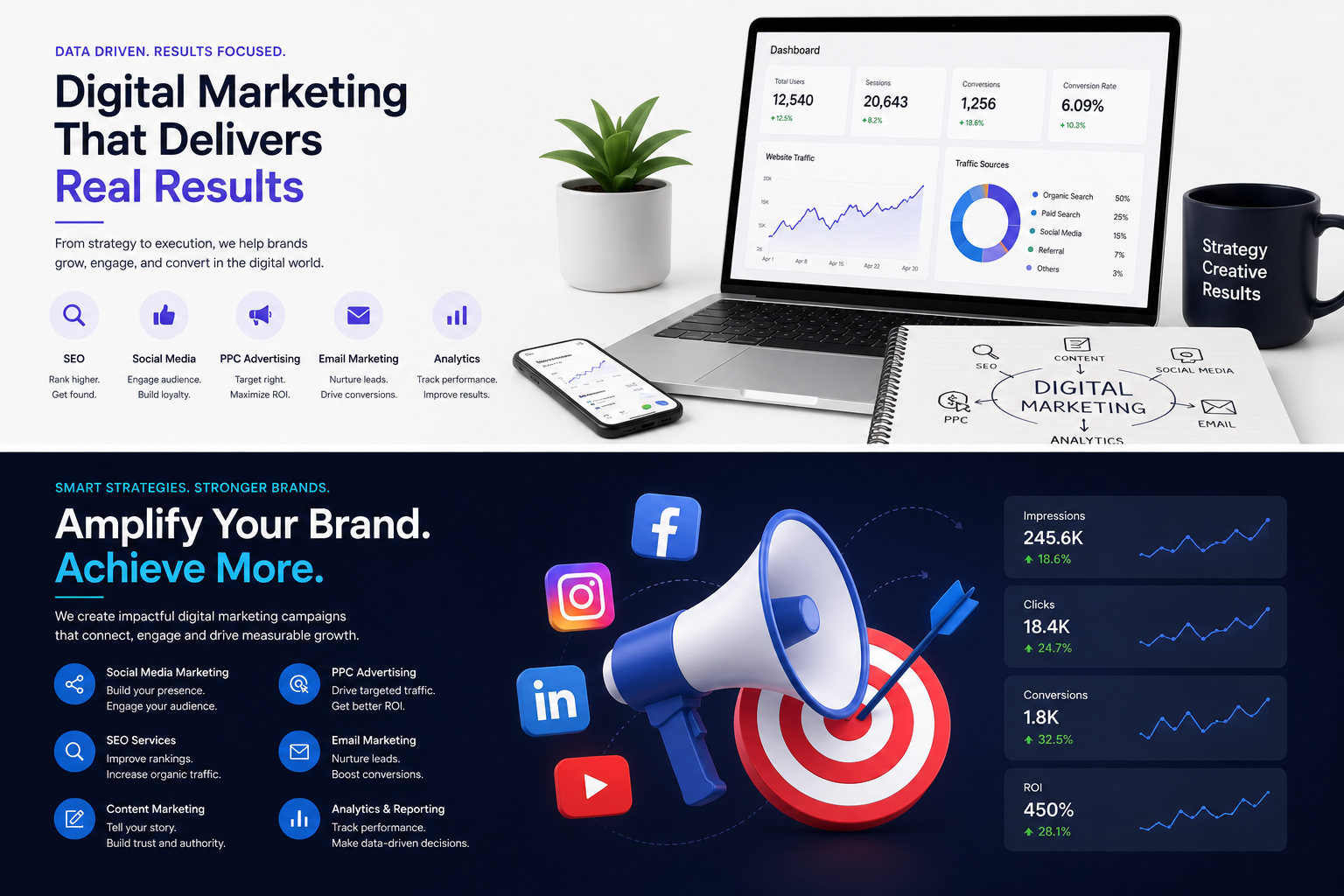 B2B Paid Ads and PPC lead generation